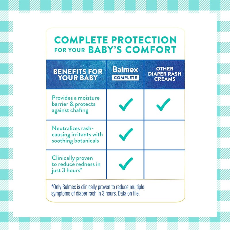 Balmex Complete Protection Daily Baby Diaper Rash Cream, Clinically Proven To Reduce Redness in Just One Use*, with Zinc Oxide + Botanicals, Pediatrician-Recommended & Dermatologist Tested, 16oz - Image 3